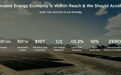 Tesla Sees a Sustainable and Electrified Future